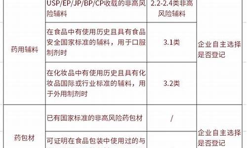 原料药与制剂关联显示i-原料药和制剂关联审评