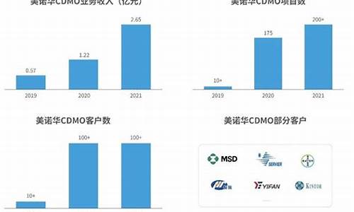 原料药企-原料药企业授权使用书