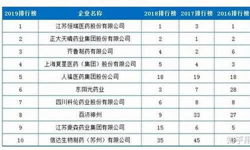 原料药企业前十名排行榜-原料药药企排名