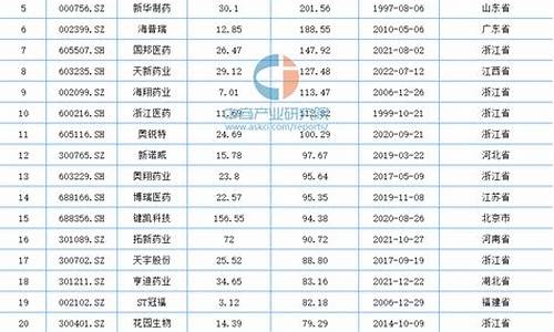 原料药企业排行前十-原料药生产厂家排名