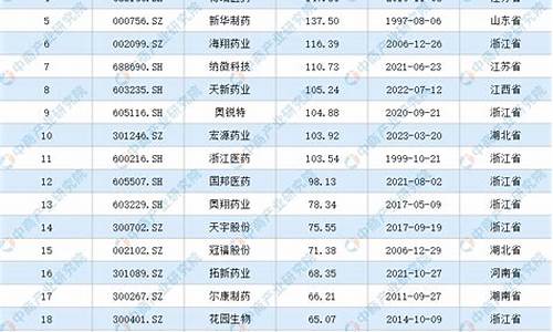 原料药厂家-原料药企业排行榜前十名