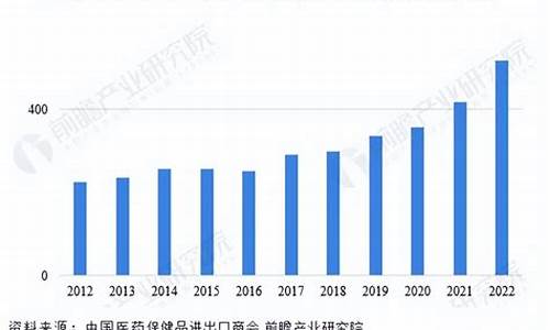 原料药市场份额-原料药企业数量