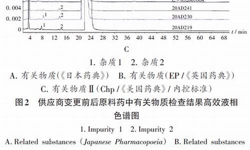 原料药变更管理-原料药供应商变更流程