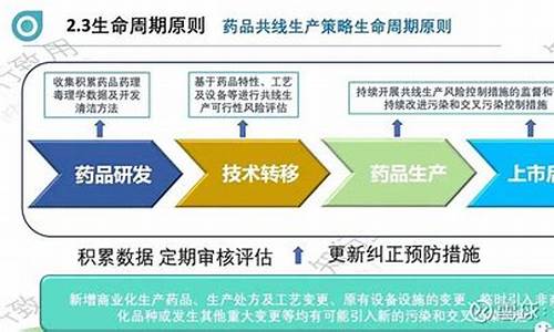 原料药共线生产质量风险评估报告-原料药生产质量管理规范