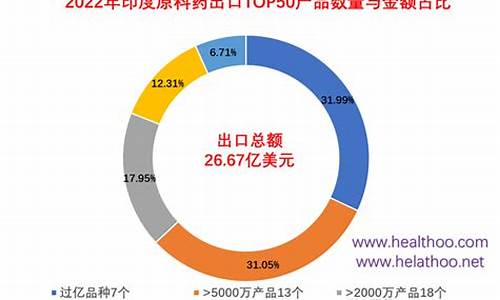 原料药出口情况-原料药出口排名一览表