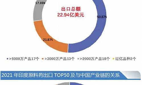 原料药 出口-原料药出口流程