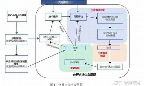 原料药生产经理-原料药分析项目经理