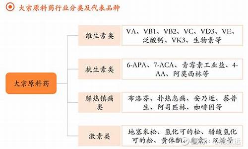 原料药分类及生产工艺-原料药的生产分类有哪些