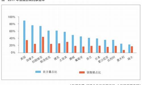 原料药一致性评价指导原则-原料药制剂一体化优势