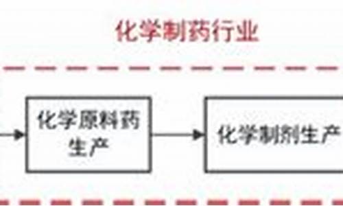 原料制剂一体化企业-原料药制剂一体化发展存在的问题