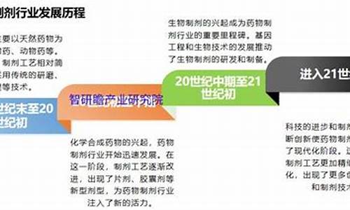 原料药剂型制剂三者的关系-何为原料药和制剂药