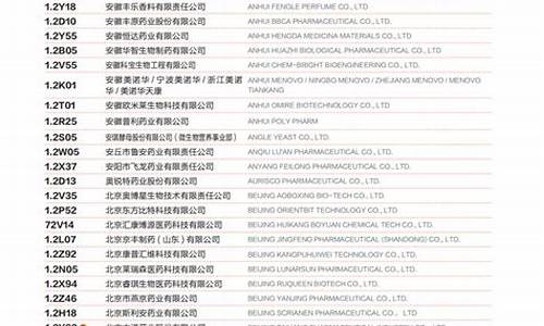 原料药厂家名录-原料药生产厂