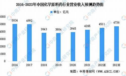 原料药发展趋势2019-原料药发展趋势2