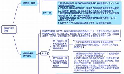 原料药变更指导原则是什么-原料药生产工艺变更