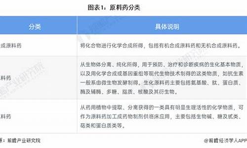 原料药可以直接用于制剂-原料药是指用于制剂生产的