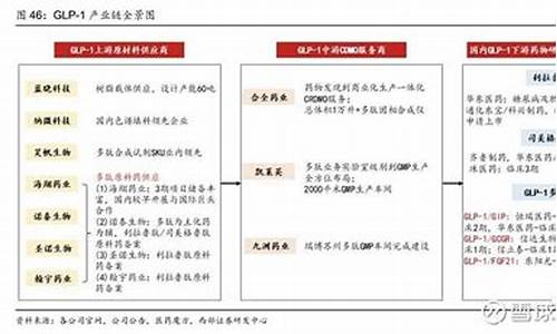 原料药可分为三大类-原料药分几种