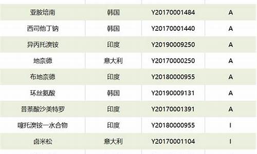 原料药含量上限标准-原料药含量上限