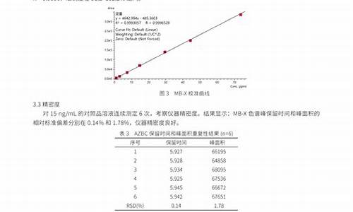 原料药含量准确度验证标准-原料药的含量限度用什么表示