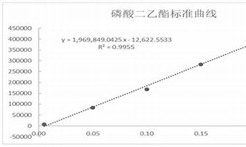 原料药含量测定的方法-原料药含量测定的方法有哪些