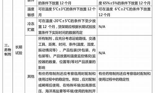 原料药和制剂的不同之处-原料药和药物制剂有什么不同?为什