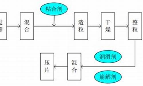 原料药和药用辅料的区别是什么-药品原料和辅料