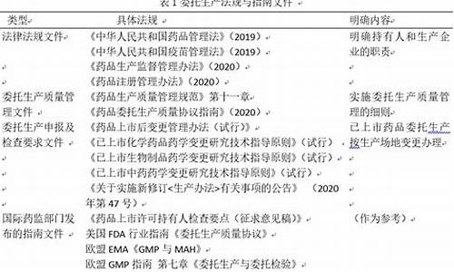 原料药委托方和受托方全面质量对比研究-原料药委托生产是否合理