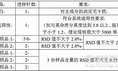 原料药对照品标定方法-原料药的质量标准常规检测项目