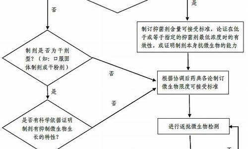 原料药微生物限度与有关物质-原料药微生物限度