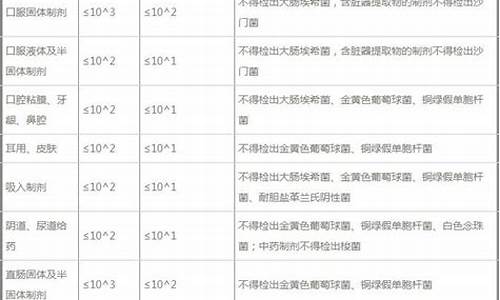 原料药微生物限度标准-原料药微生物不合格怎么办