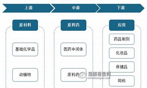 原料药是指什么行业类型-原料药属于什么行