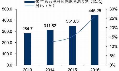 原料药最新价格行情-原料药市场价格