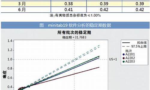 原料药到效期怎么处理-原料药有效期延长