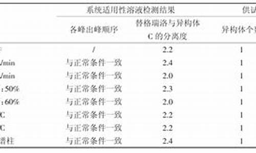 原料药含量测定方法一般采用-原料药测定含量表示一般用