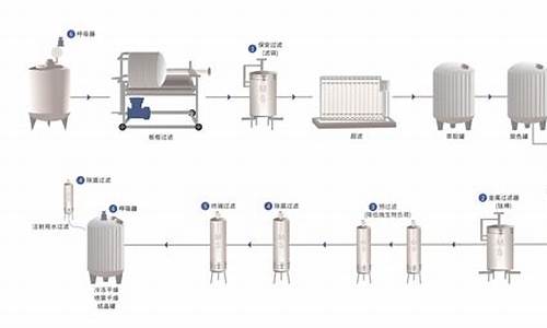 原料药生产的工艺流程是什么-原料药生产的工艺流程是什么意思