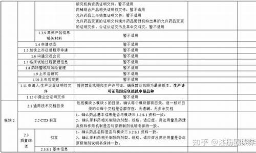 原料药申报资料文档格式-原料药申报资料