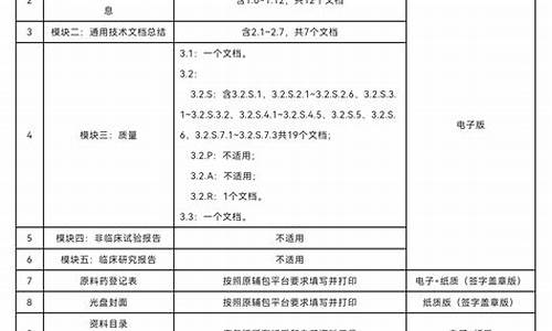 原料药申报资料模块一-原料药申报资料模块一般是什么