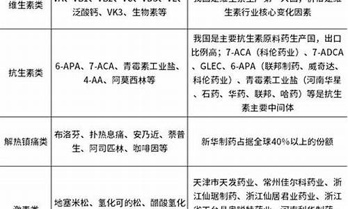 原料药的发展-原料药发展宏观