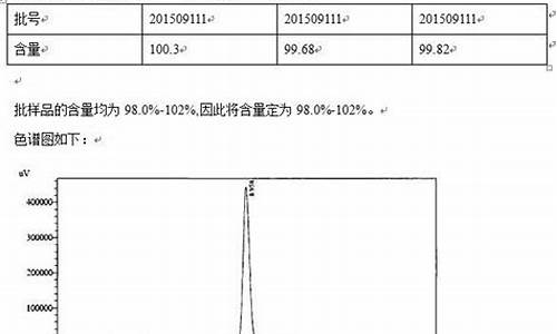 原料药的含量测定方法有哪些-原料药的含量测定方法有哪些种类