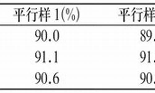 原料药的含量测定结果按什么表示-原料药的含量测定结果按什么表示