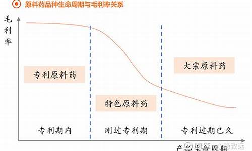 原料药的定义是什么-原料药的定义和特点