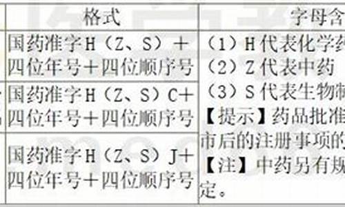 原料药的批准文号-原料药审批