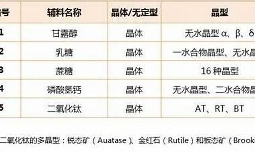 原料药的晶型分哪几种-原料药晶型分类