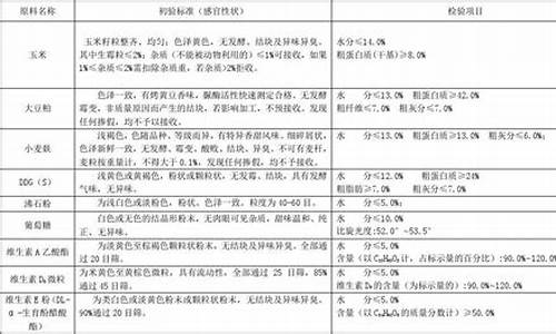 原料药的验收包括哪些内容-原料药的验收包括哪些内容和要求