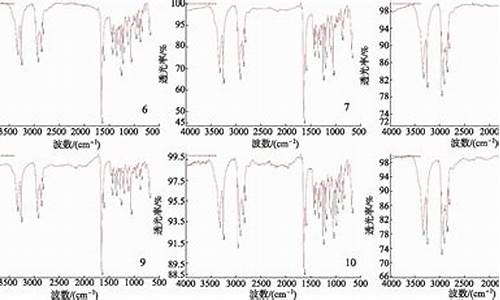 原料药红外怎么测-原料药红外