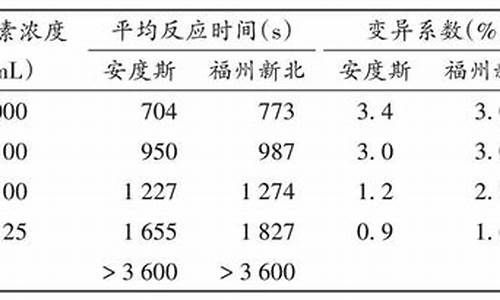 细菌内毒素工作标准品效价标定-原料药细菌内毒素限度