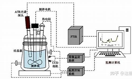 原料药结晶性粉末 用测定结晶性吗?-原料药结晶