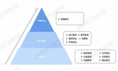 原料药企的上市公司有哪些-原料药行业龙头企业名单