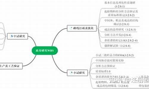 原料药的质量标准设计方案-原料药质量研究方案