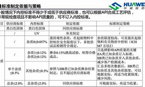 原料药起始物料质量控制-原料药质量管理体