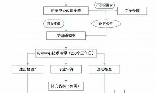 原料药需要gmp认证吗-原料药还需要再注